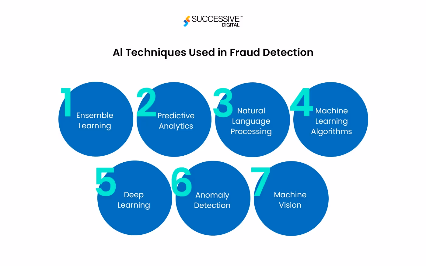 Ai Tech