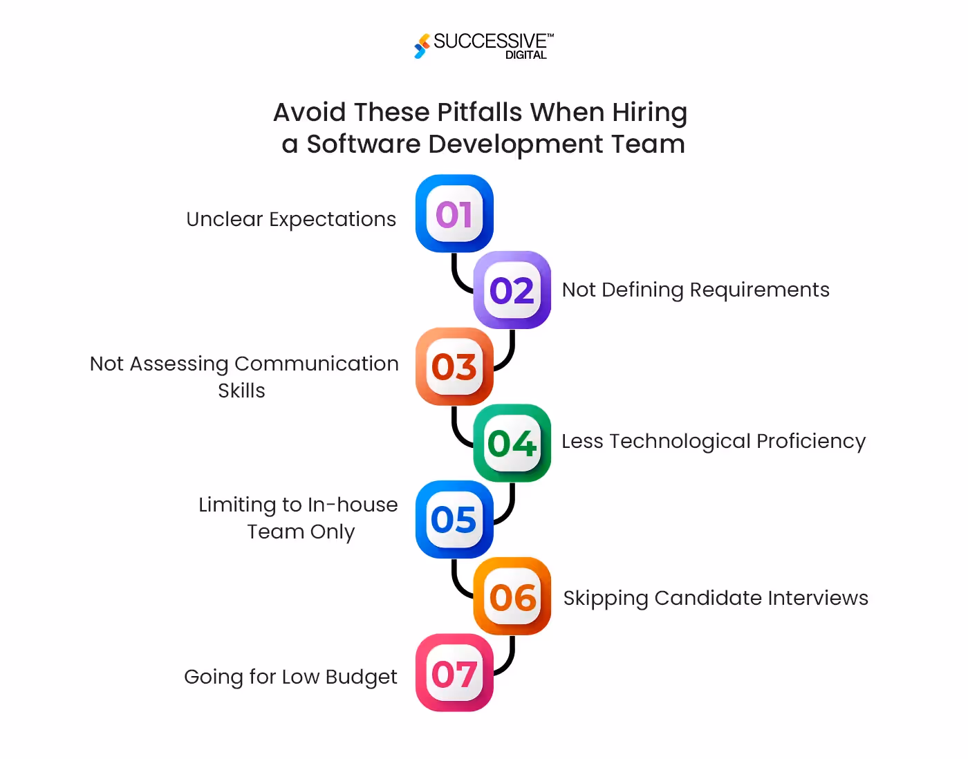 Development Team