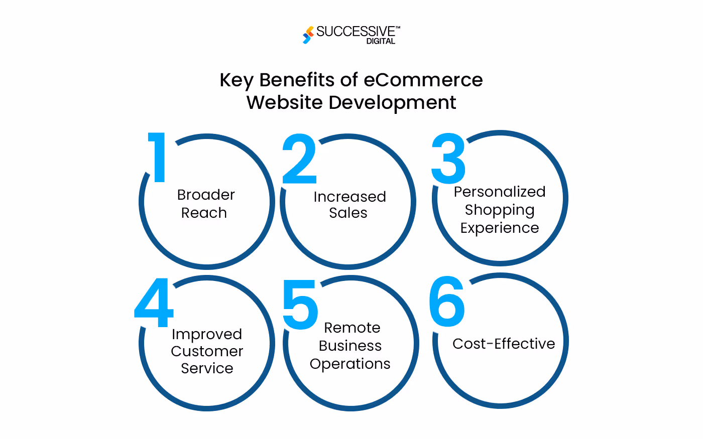 eCommerce