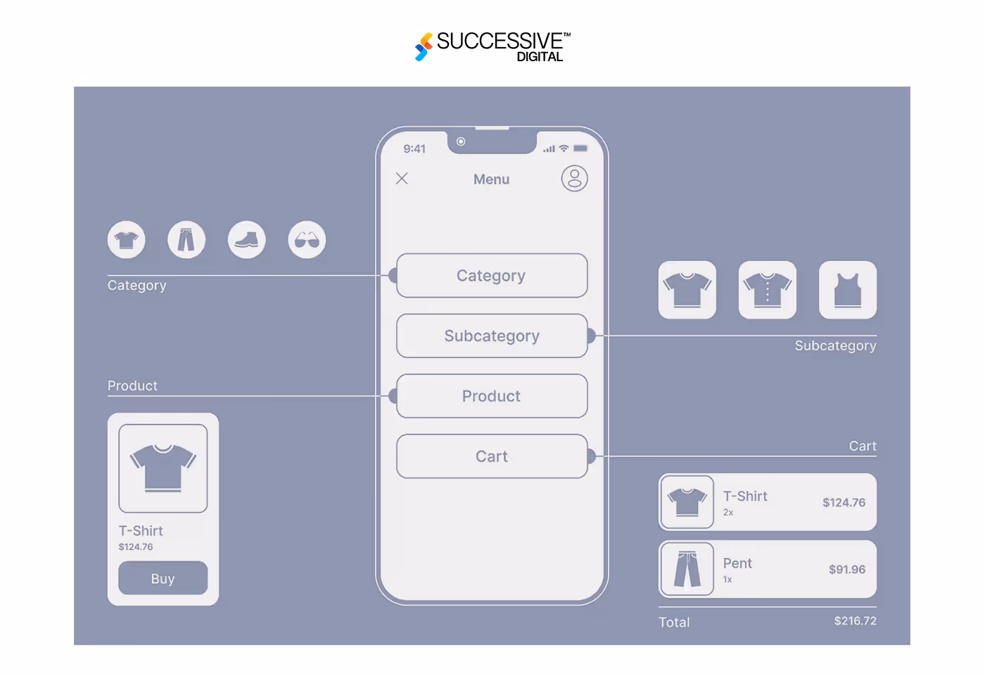 UI/UX