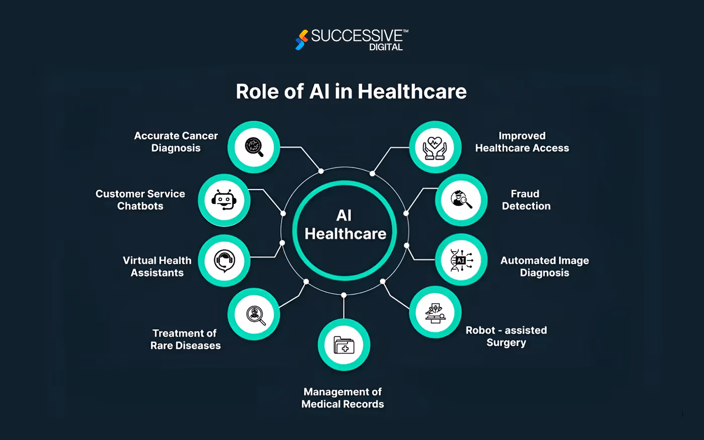 Ai in Healthcare
