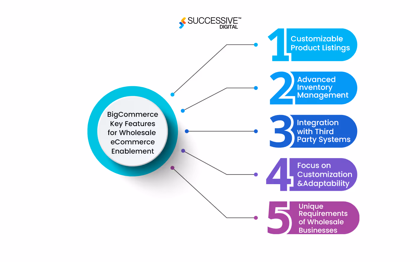 Bigcommerce