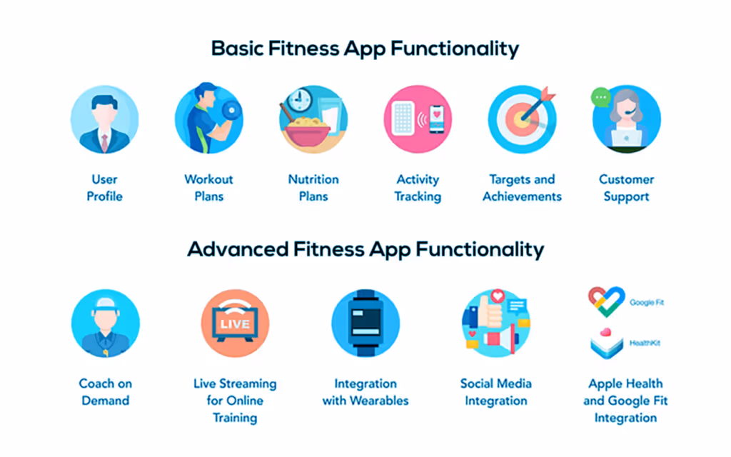 Fitness App Features