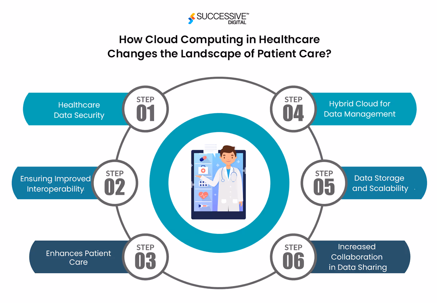 Cloud Computing in Healthcare
