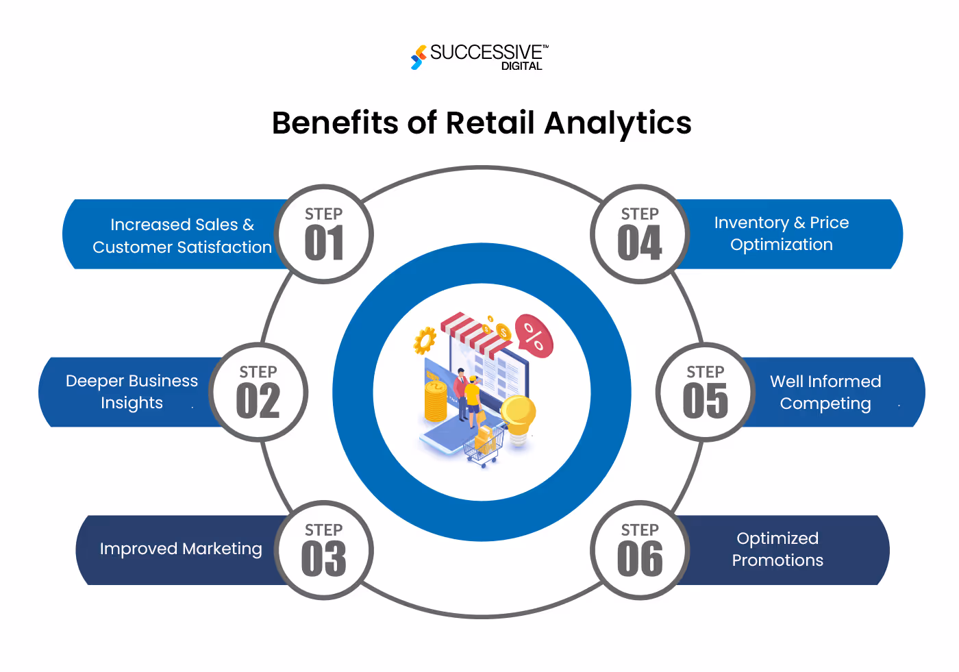 Benefits of Retail Analytics