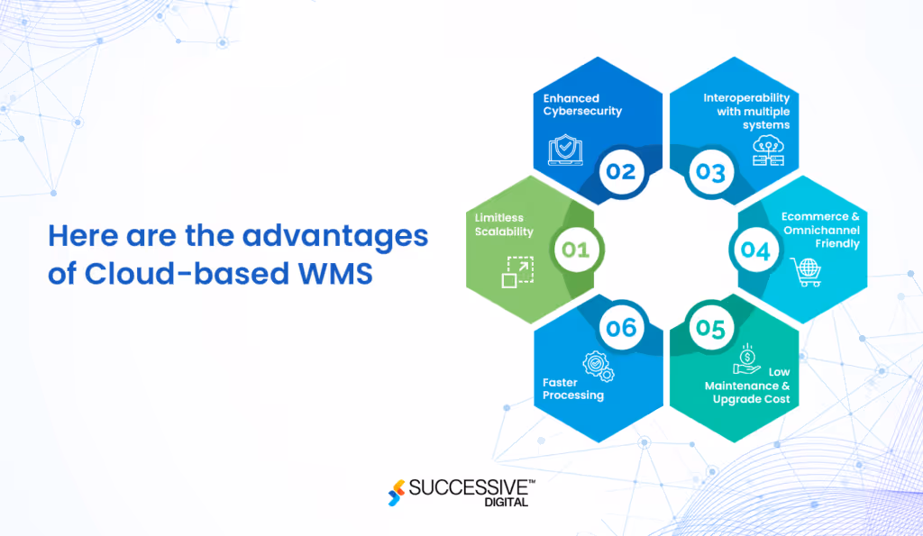 Here Are The Advantages Of Cloud-Based WMS