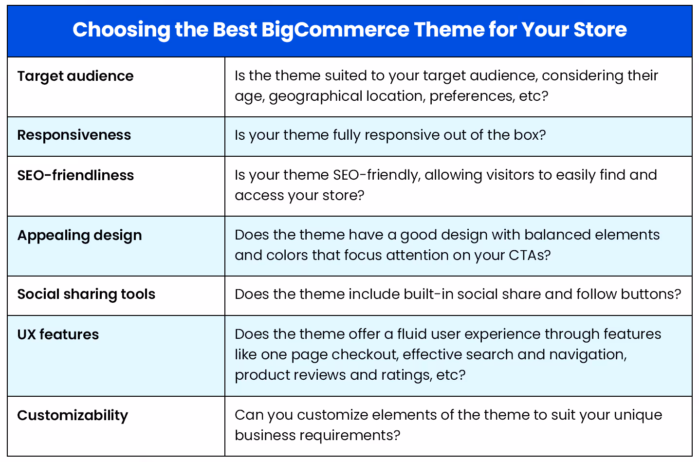 Choosing the Best BigCommerce Theme for Your Store