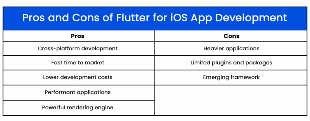 Flutter Pros and Cons