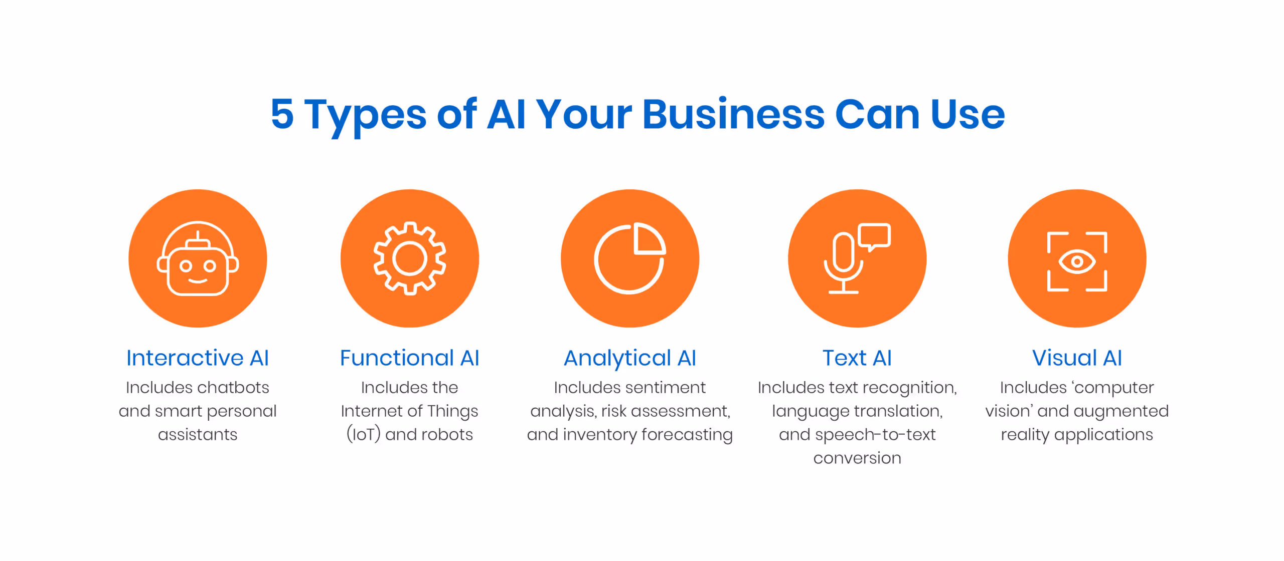 5 Types of AI Your Business Can Use 