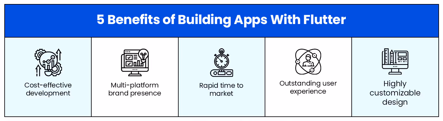 Advantages of building Flutter web apps