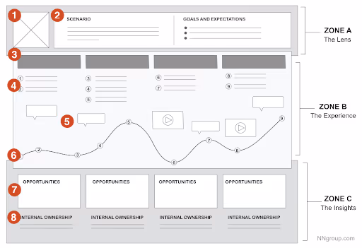 User Journey