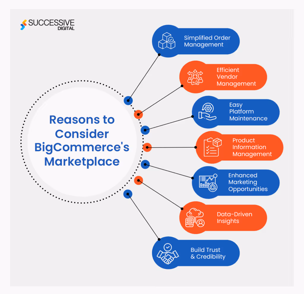 reason to choose bigcommerce marketplace
