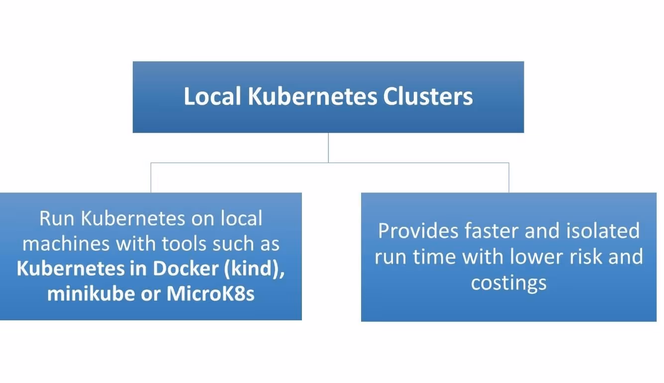 DiagramDescription automatically generated
