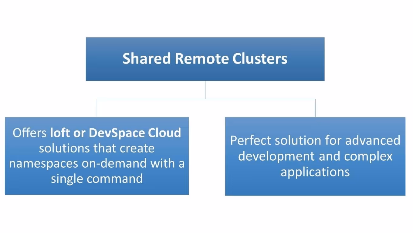 DiagramDescription automatically generated