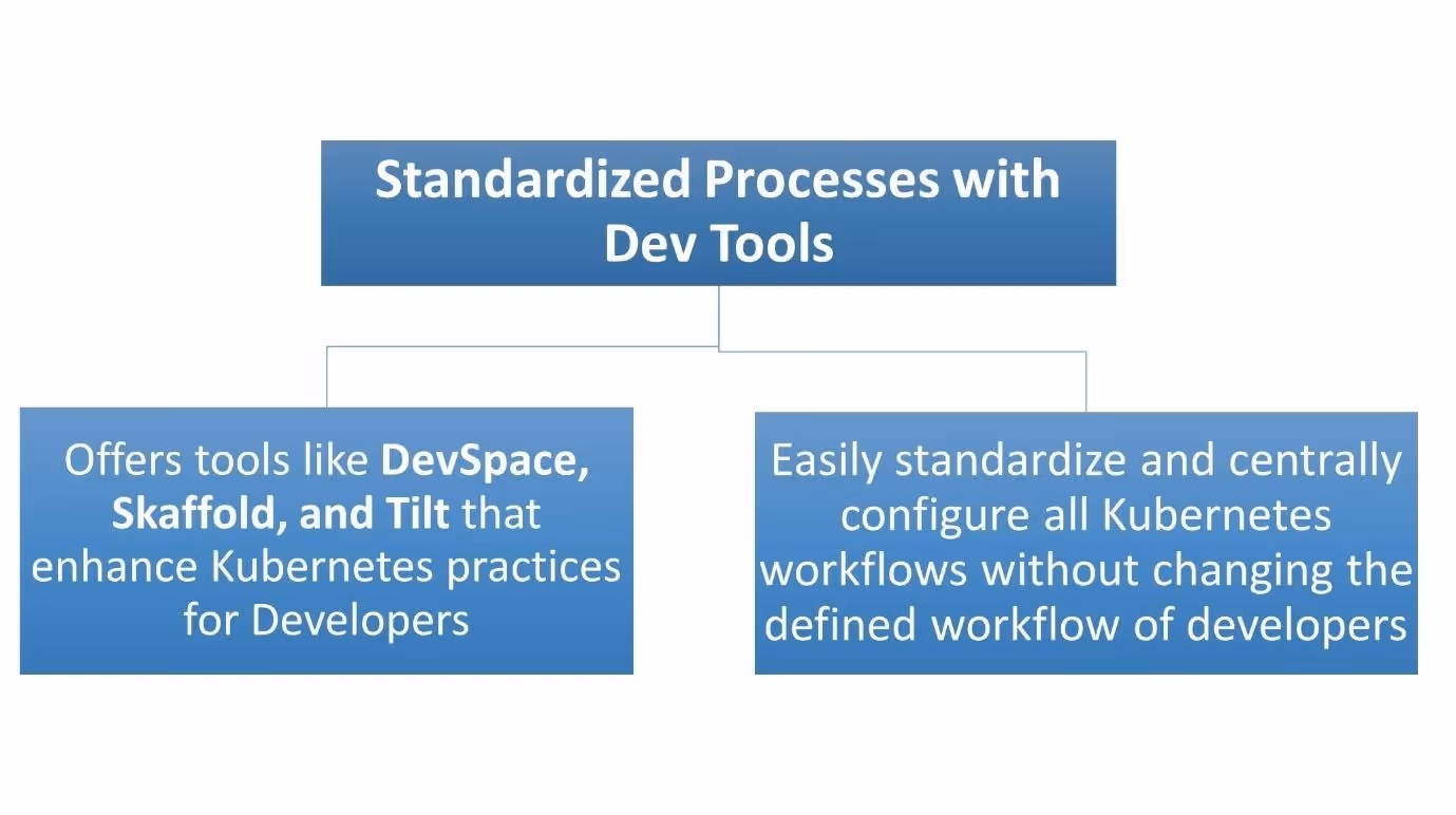 Diagram, timelineDescription automatically generated