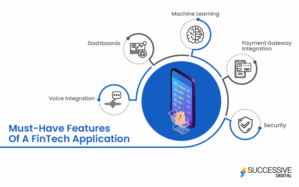 fintech app