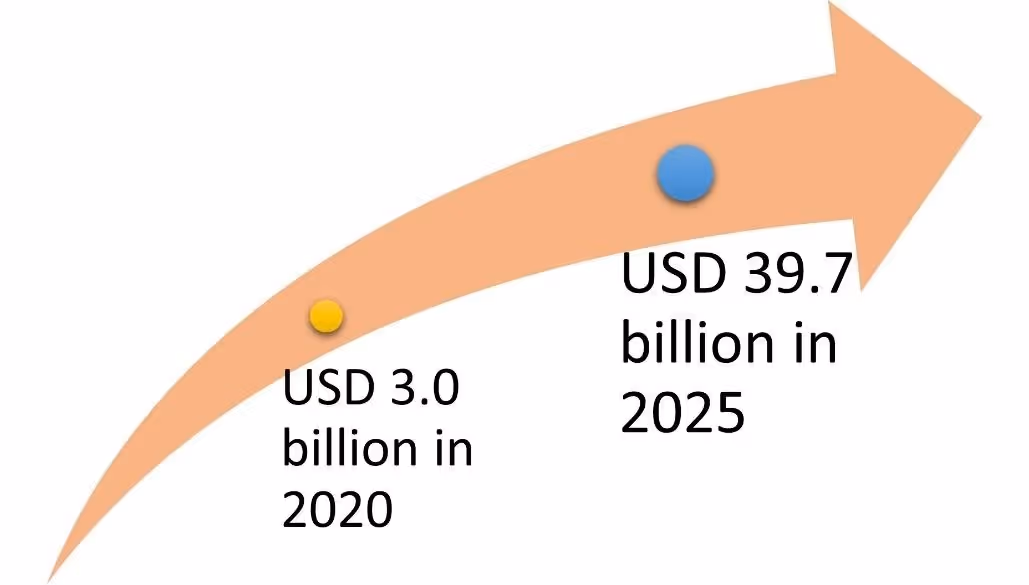 DiagramDescription automatically generated