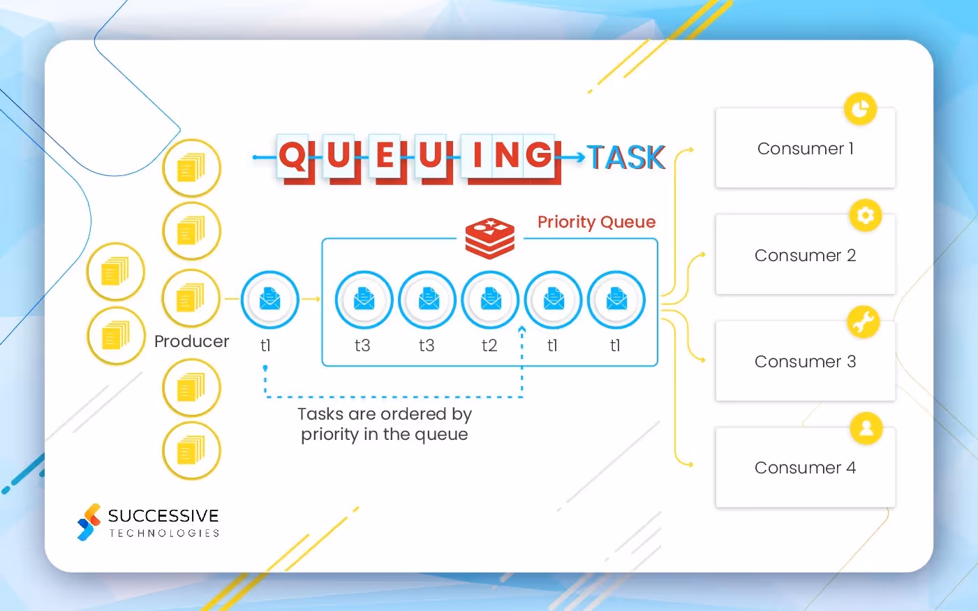 Queuing Tasks with Redis