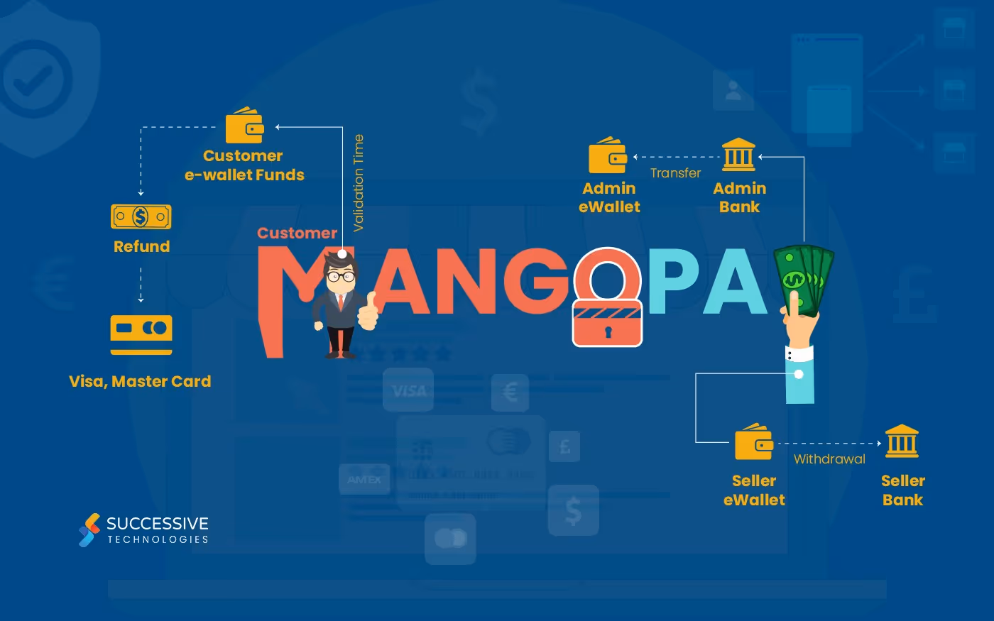 MangoPay
