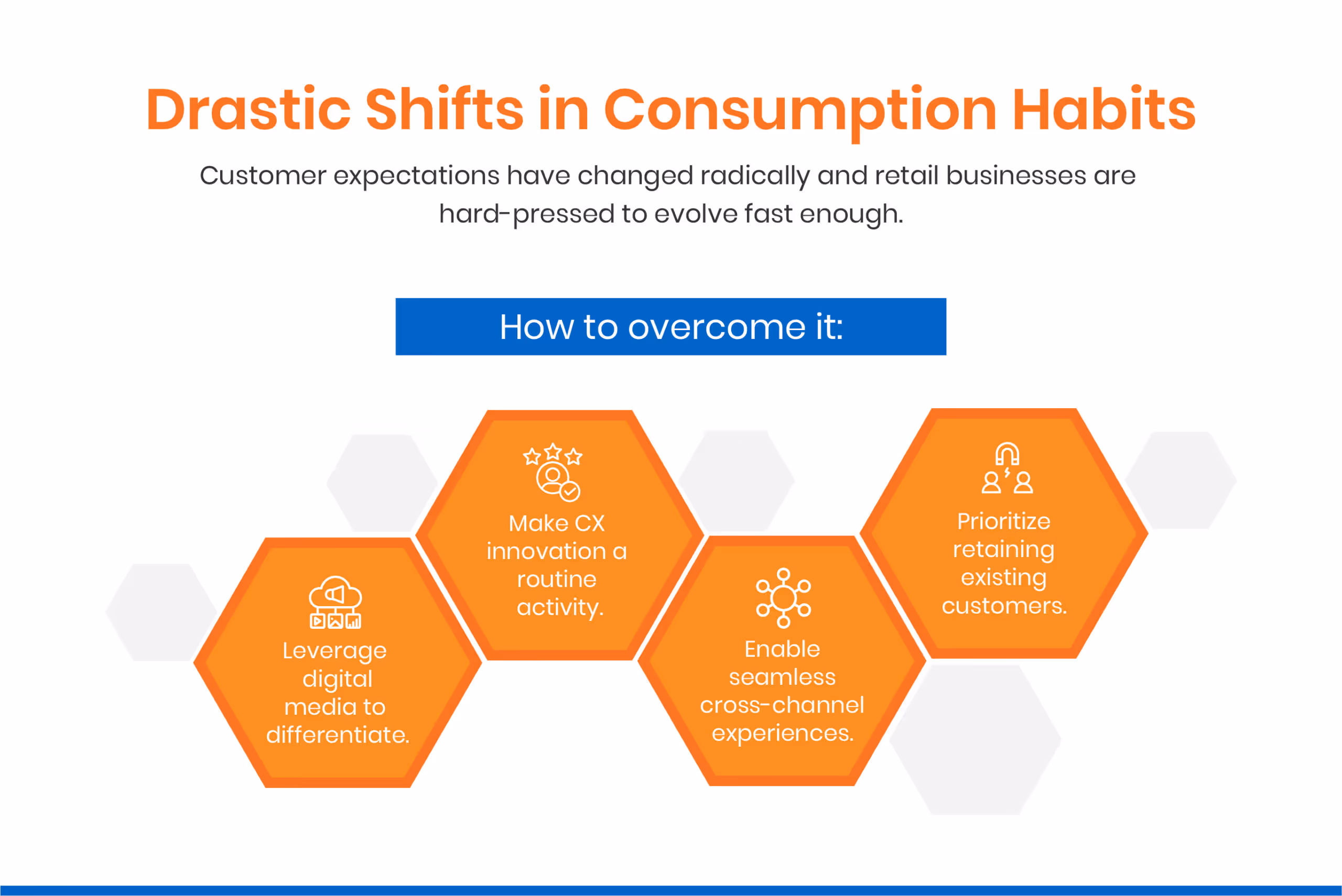 Challenge 1: Drastic Shifts in Consumption Habits