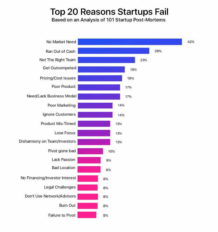 How MVP Development Can Help Stimulate Your Startup?