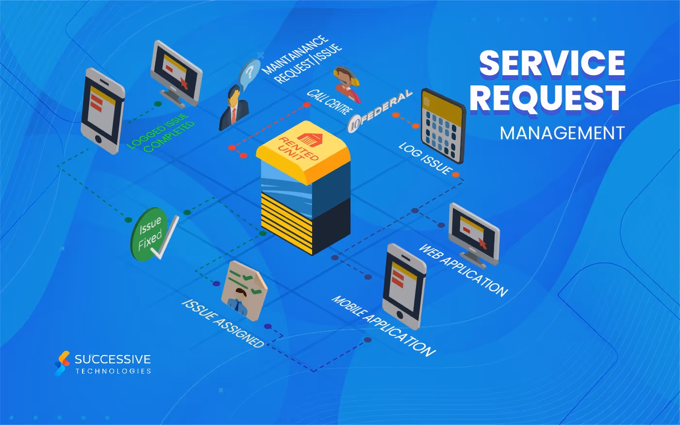 Self Storage Application Service Request Workflow
