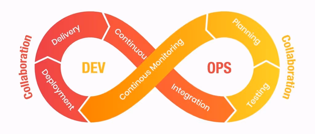 DevOps