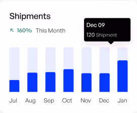 Purpose-Built Maritime
Software That Delivers Results