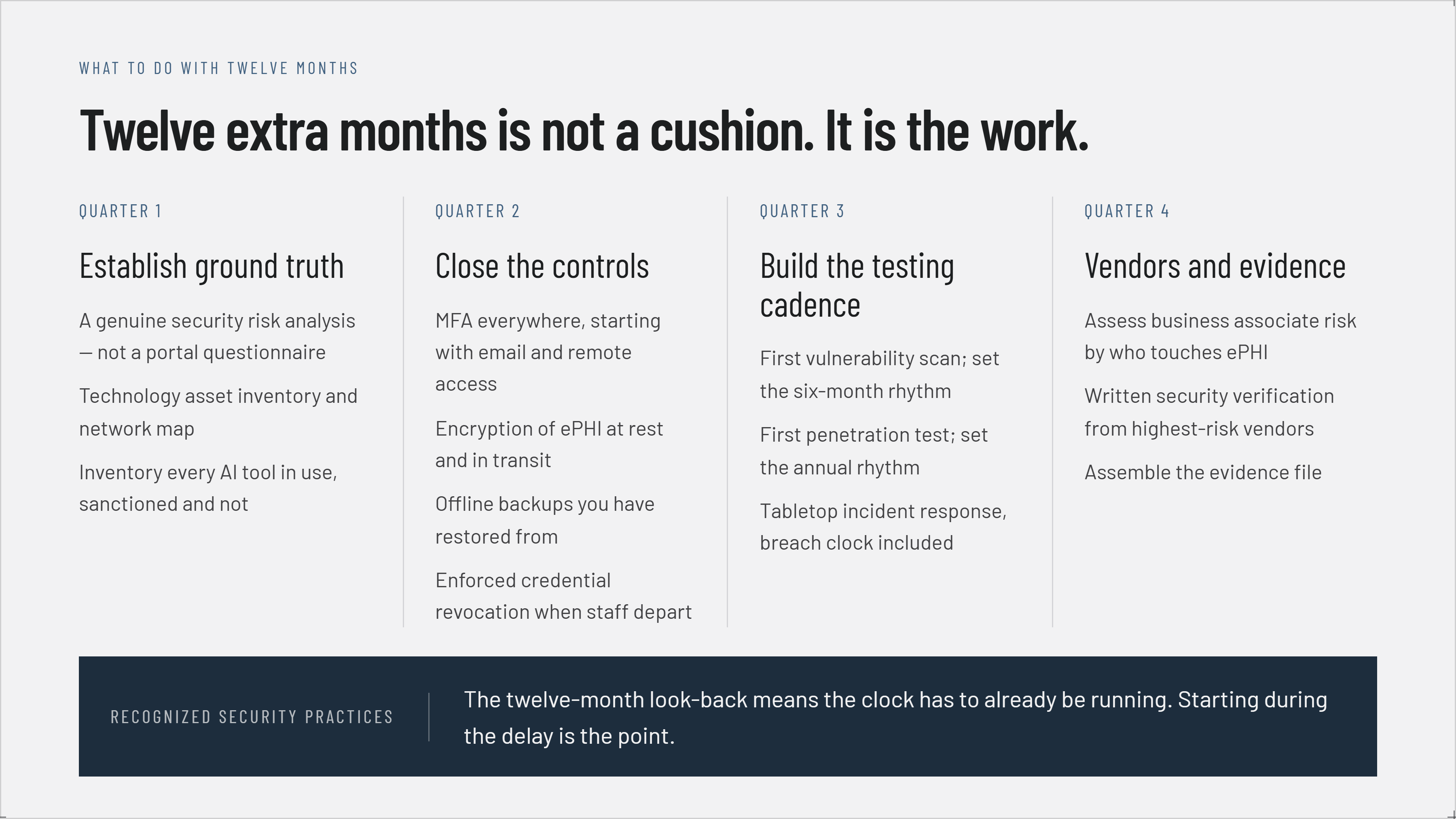 Four-quarter roadmap for HIPAA Security Rule readiness during the twelve-month delay: establish ground truth, close the controls, build the testing cadence, vendors and evidence