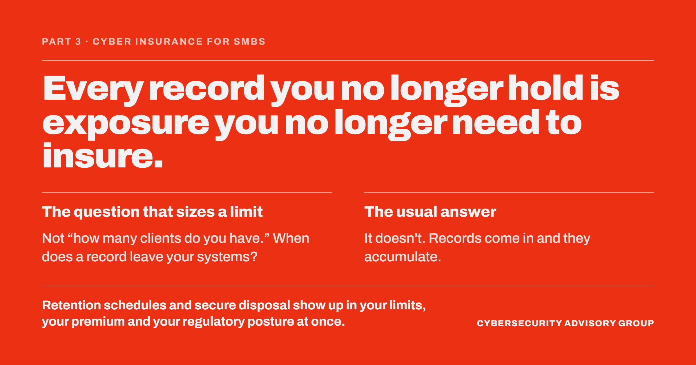 Card headed “Every record you no longer hold is exposure you no longer need to insure.” What sizes a limit is not how many clients you have but when a record leaves your systems — usually it never does. Retention and secure disposal cut exposure.