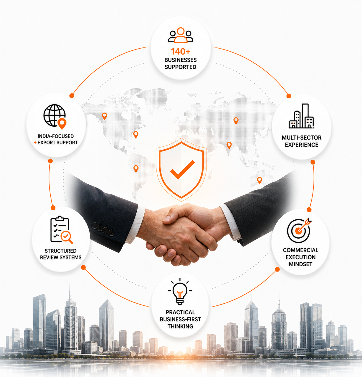 Handshake over cityscape with infographic highlighting business support, export, review, and execution services.