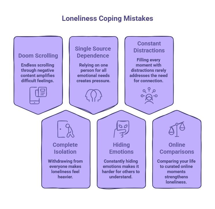 What NOT to do when you feel lonely_ - visual selection