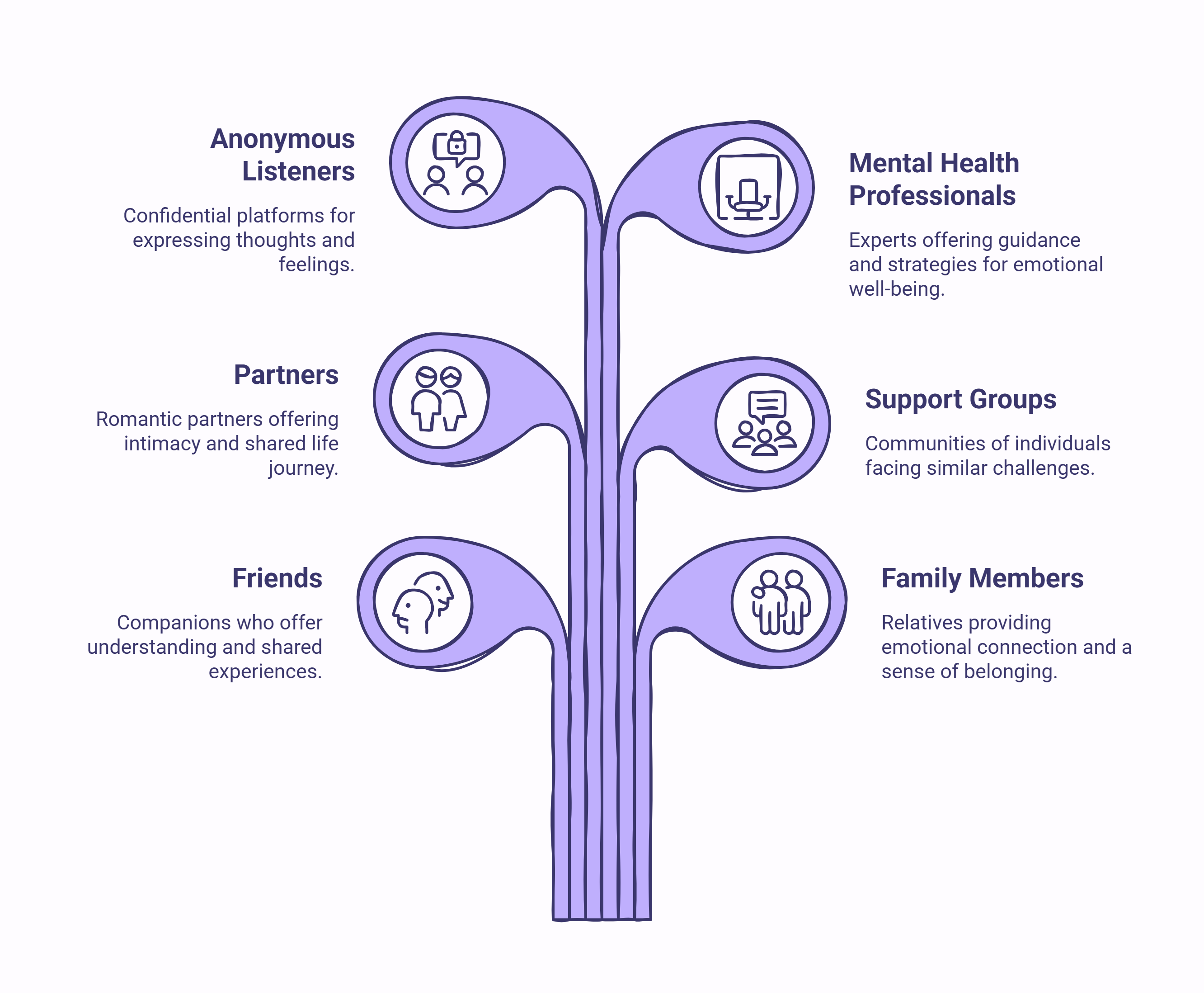 Infographic of Support Systems for Loneliness