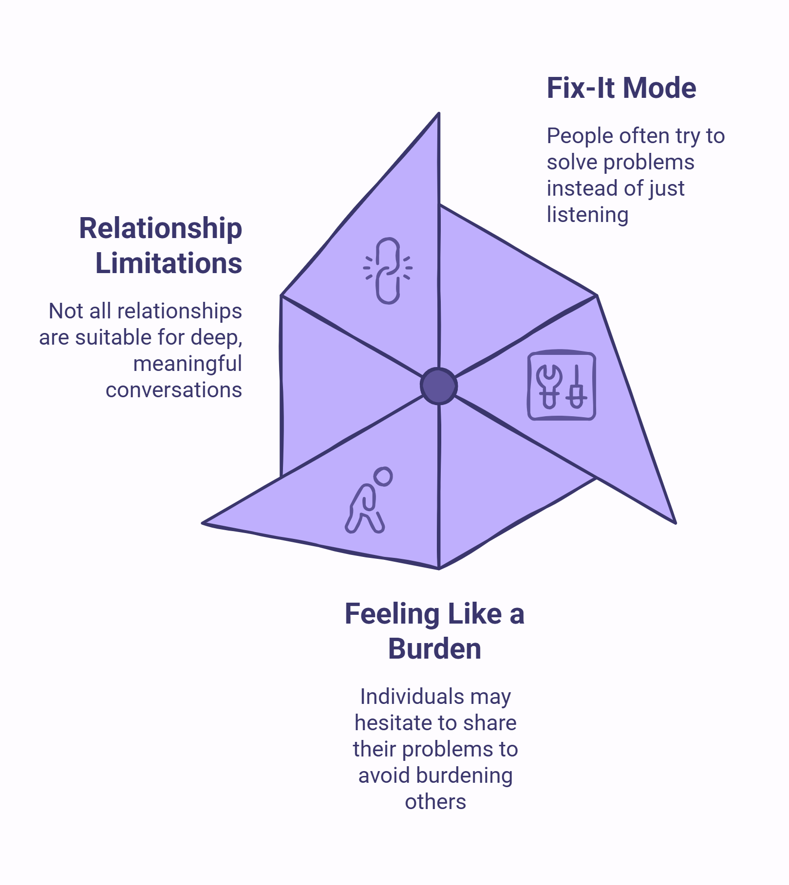 Infographic of Challenges in Finding a Good Listener