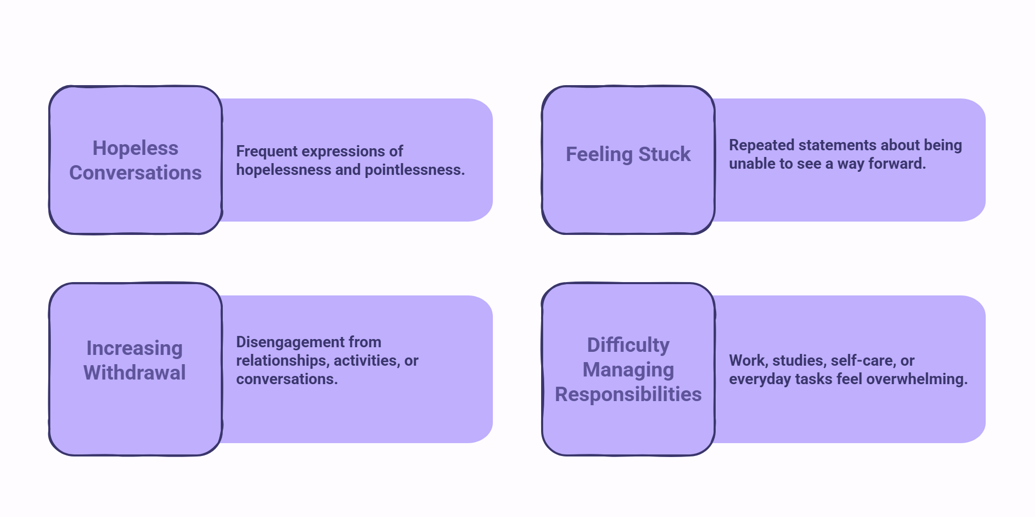 Infographic showing signs when a person with anxiety and depression might need additional support.