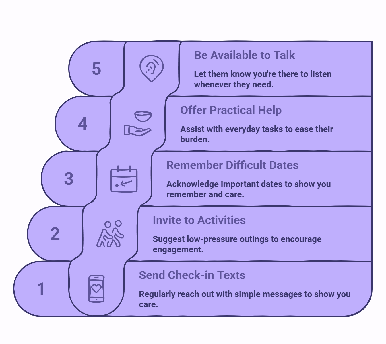 Infographic showing how a listener can be there for someone with anxiety and depression without having all the answers.