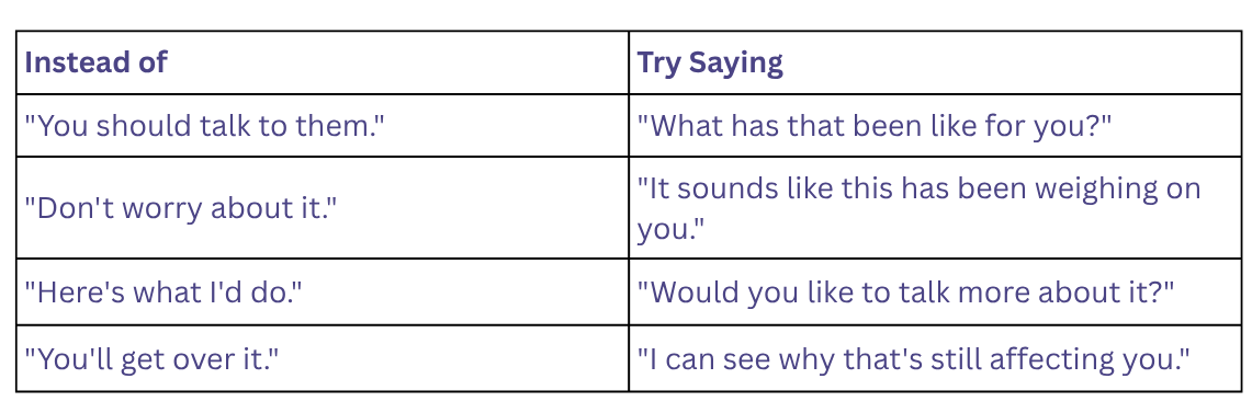 Table showing what to say instead of giving immediate advice, with examples of replacing solution-focused responses with empathetic questions and understanding-based statements.