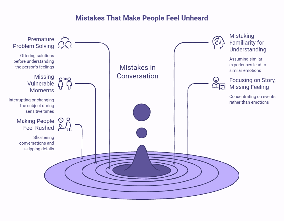 Infographic highlighting common listening mistakes that make people feel unheard, including solving problems too quickly, making assumptions, missing vulnerable moments, focusing only on facts, and rushing conversations.
