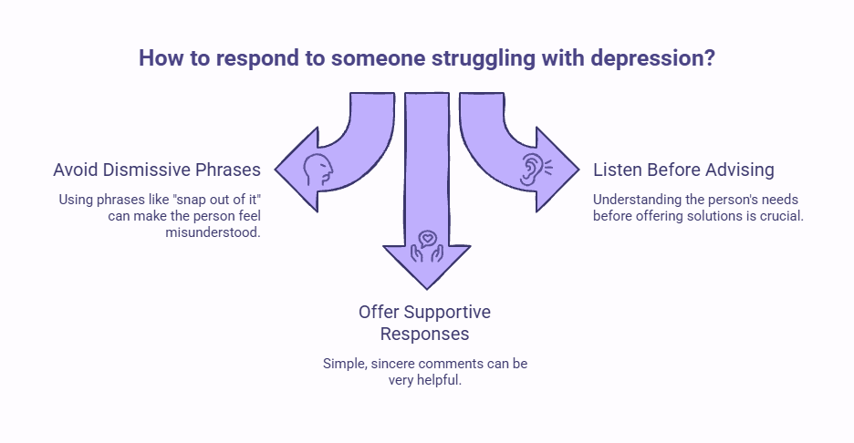 Infographic showing phrases to avoid when talking to someone who is struggling, with examples of dismissive comments and more supportive alternatives.