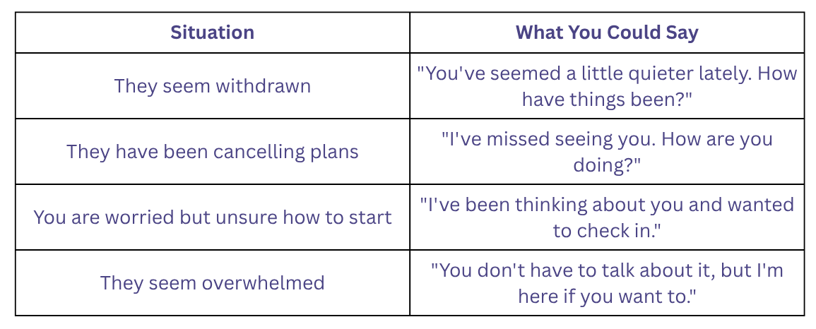Table with conversation starters for supporting someone with depression, showing different situations and examples of what you could say to check in without pressure.