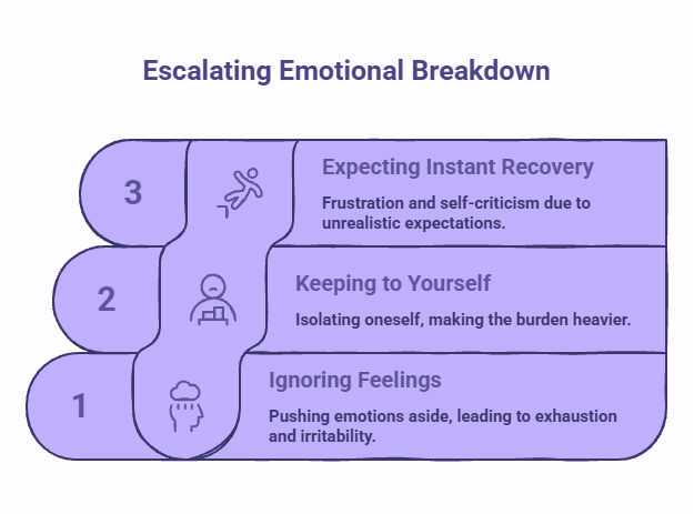 Infographic showing habits that can make an emotional breakdown worse, including ignoring emotions, keeping everything to yourself, and expecting instant recovery.