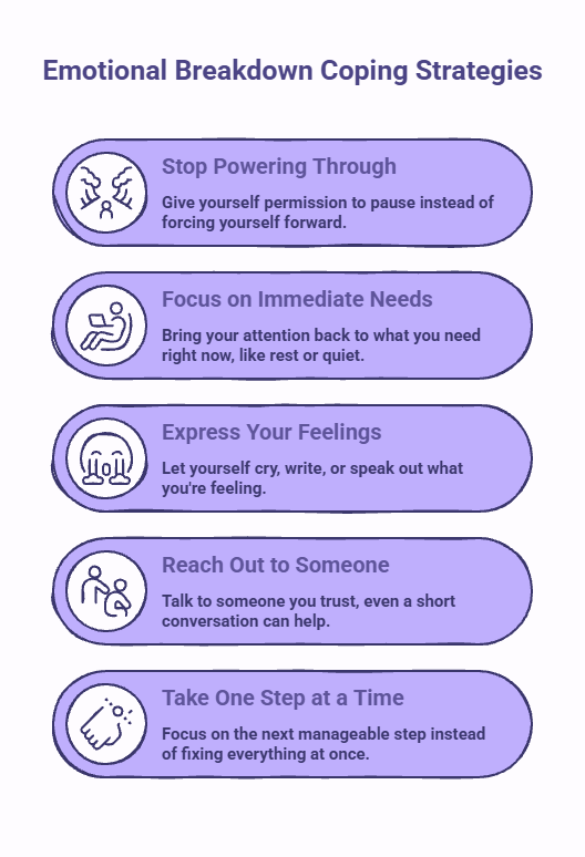Infographic showing practical steps to take during an emotional breakdown, including pausing, focusing on immediate needs, expressing emotions, reaching out to someone, and taking one step at a time.