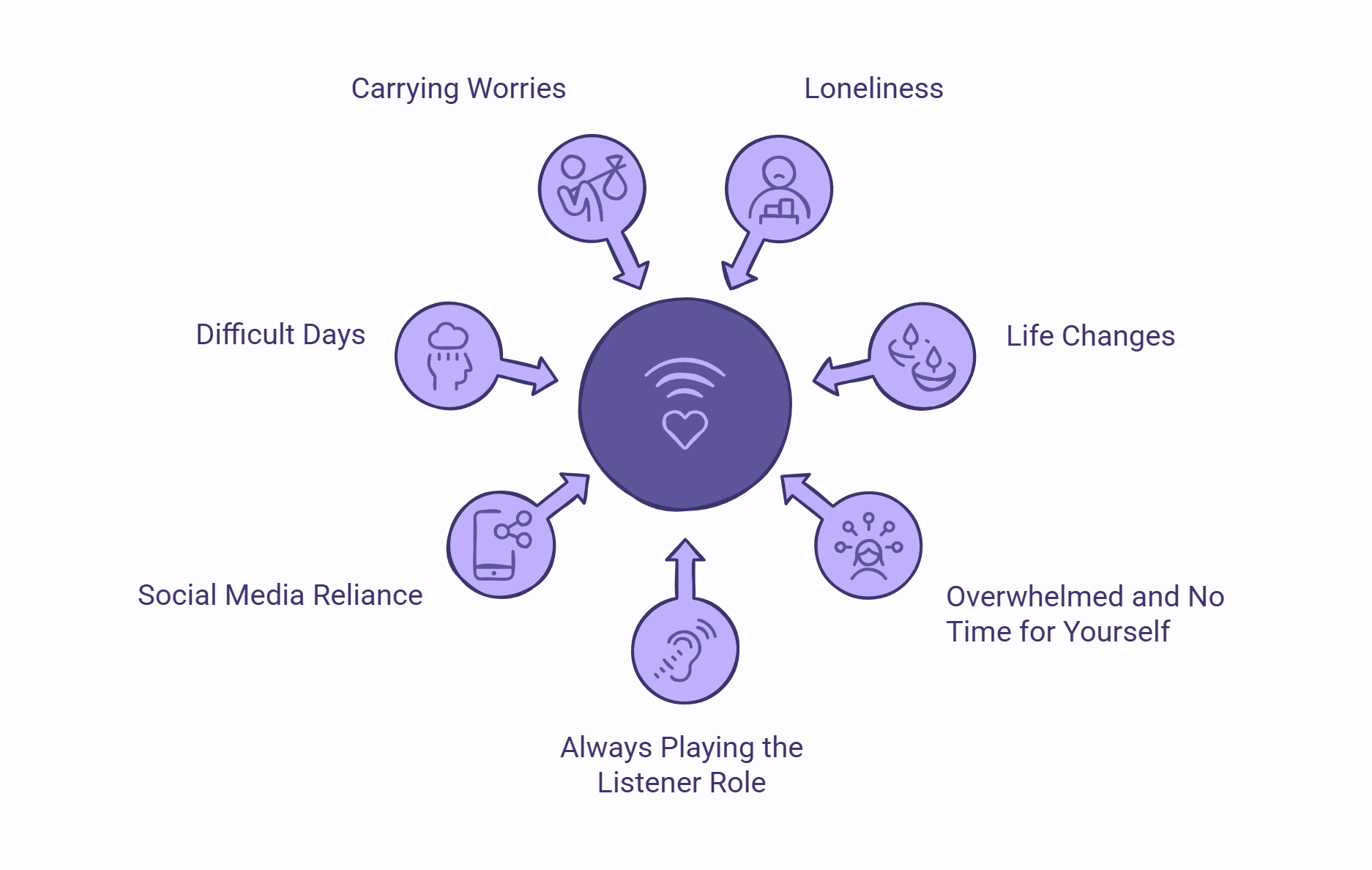Infographic showing the hidden triggers behind wanting to talk to someone.