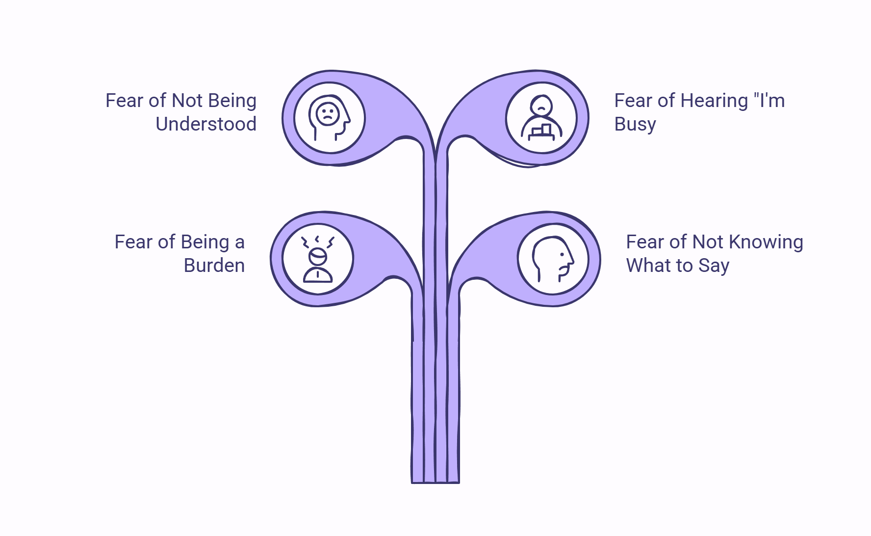 Infographic explaining why it is so hard to message someone when we need to talk.