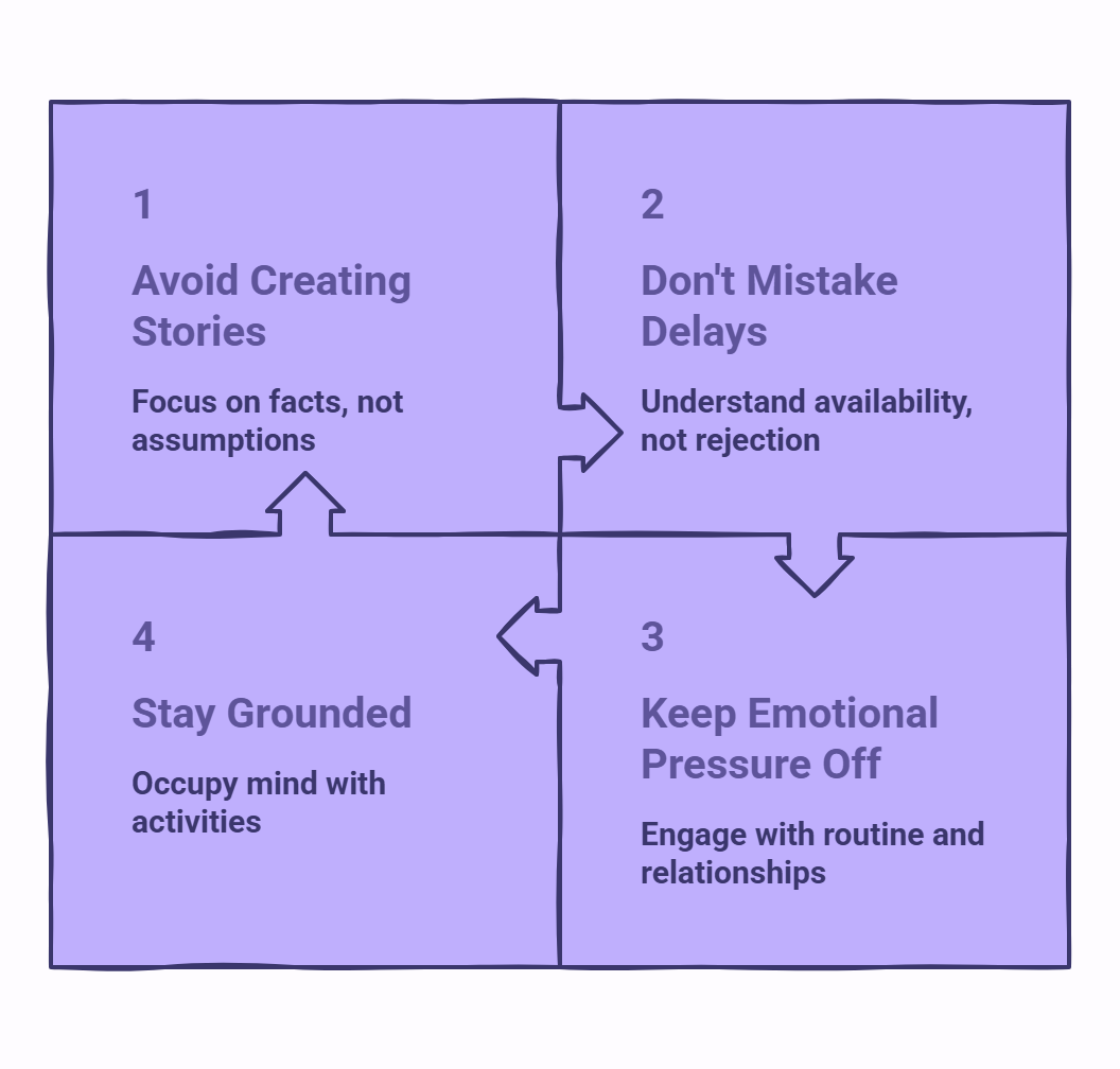 Infographic showing what should you do while waiting for someone to respond.
