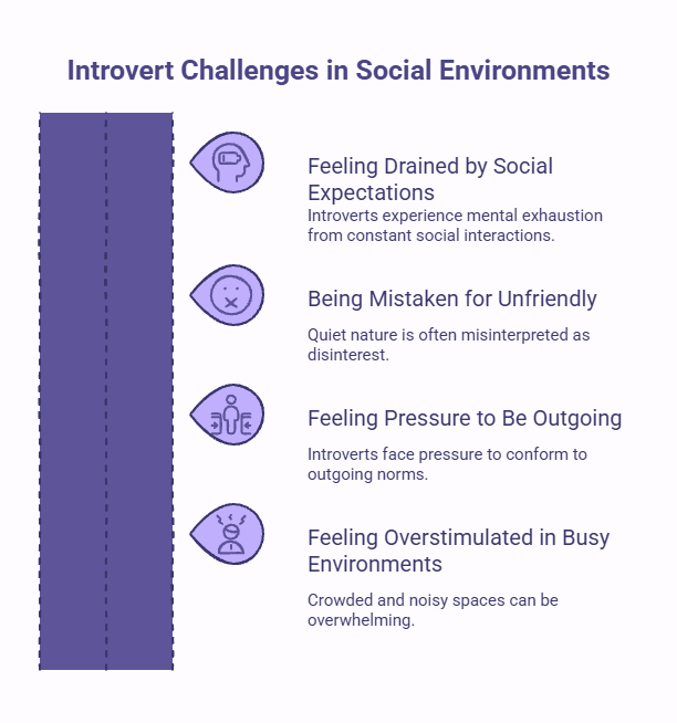 Infographic showing common challenges introverts face, including feeling drained by constant social expectations, being misunderstood as unfriendly, feeling pressure to be more outgoing, and becoming overstimulated in busy environments.
