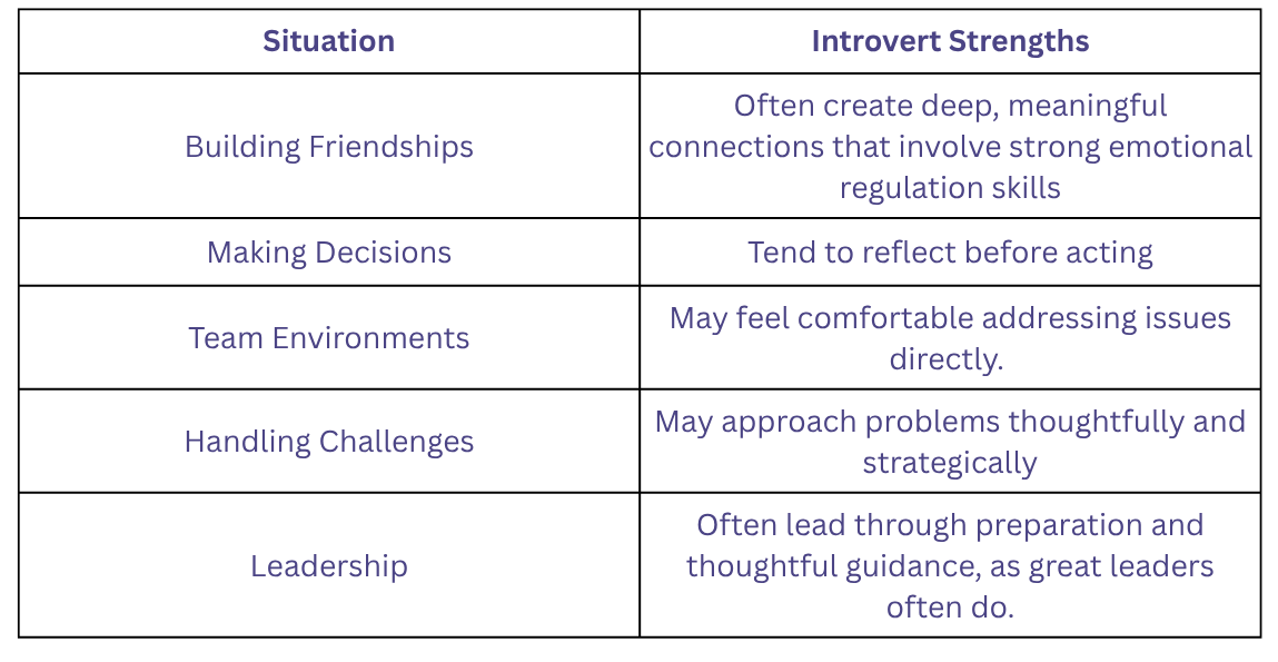 Comparison infographic showing the different strengths of introverts and extroverts across friendships, decision-making, teamwork, leadership, and communication, highlighting that neither personality type is better than the other.