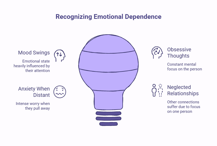 Person looking worried while checking their phone repeatedly, showing signs of emotional dependence, overthinking, and seeking reassurance from someone they care about.