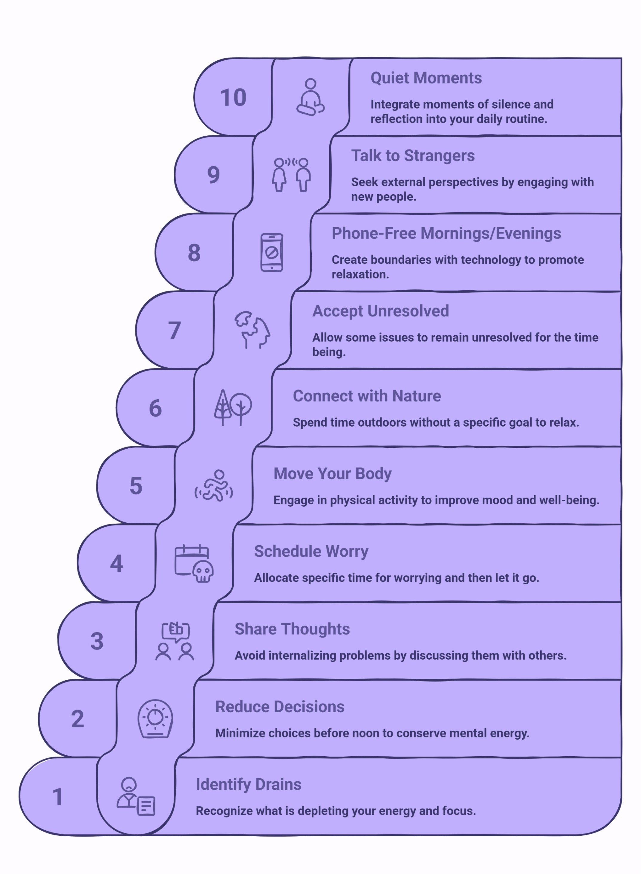 Ingographics of the 10 steps to get peace of mind.