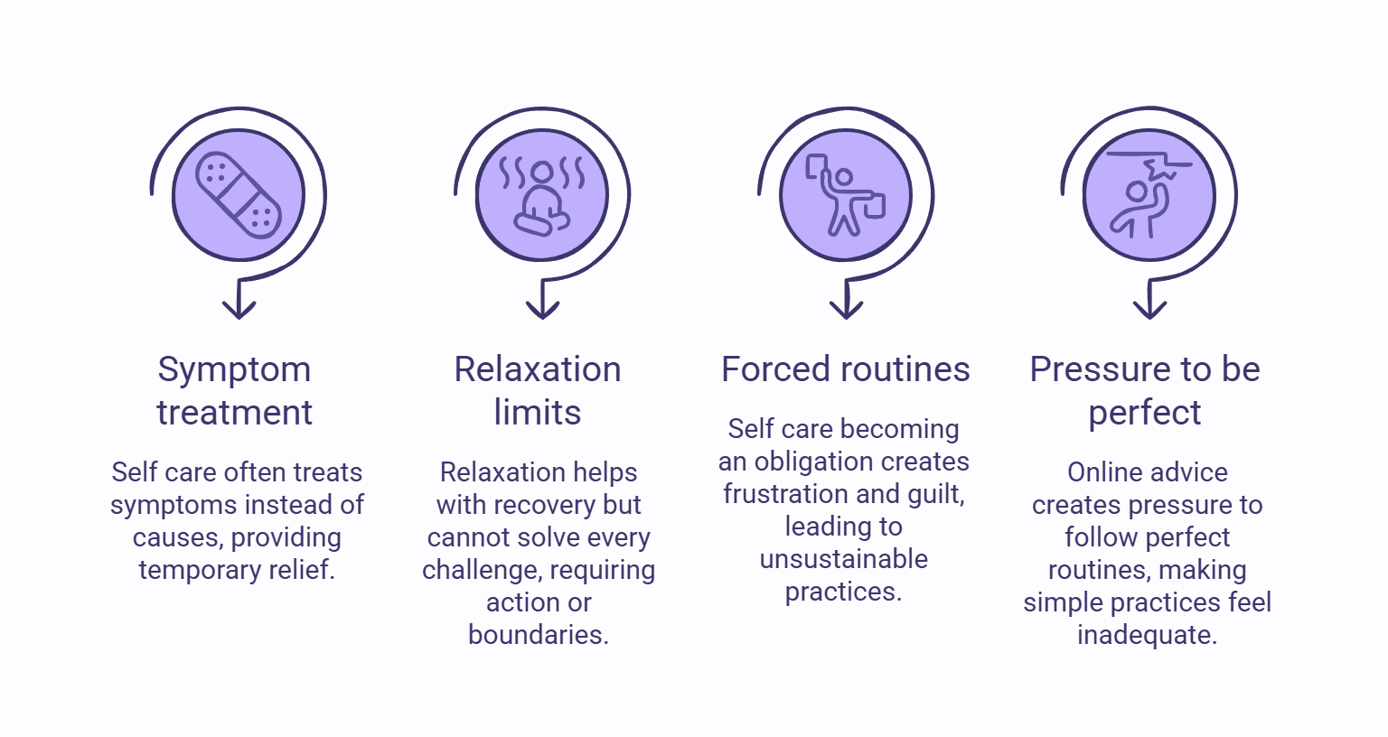 Infographic showing reasons why so many self care ideas stop working after a few days.
